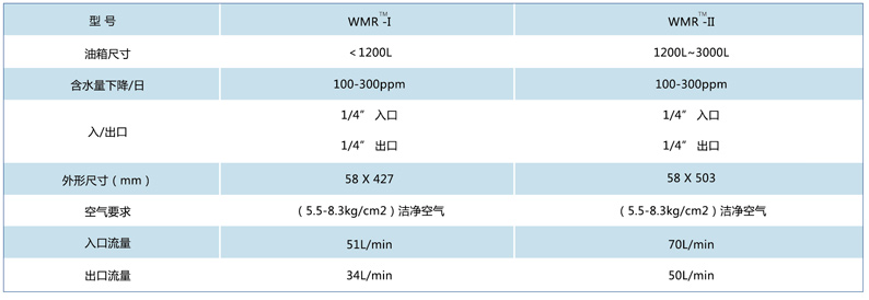 1562410911480413.jpg EH系統抗燃油在線水污染控制系統_3.jpg
