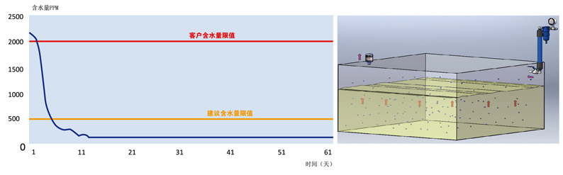 1562410957822507.jpg EH系統抗燃油在線水污染控制系統_4.jpg