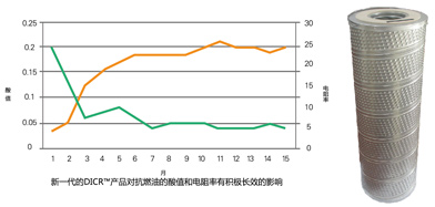 1562497860429110.jpg EH系統(tǒng)抗燃油專用濾油機(jī)_4.jpg